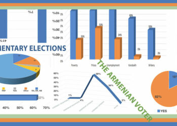 Back to the Future? The 2018 Parliamentary Elections and the Armenian Voter