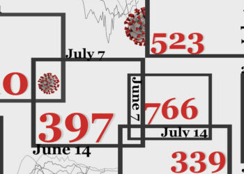 Covid-19 in Armenia: Making Sense of the Numbers, Part II
