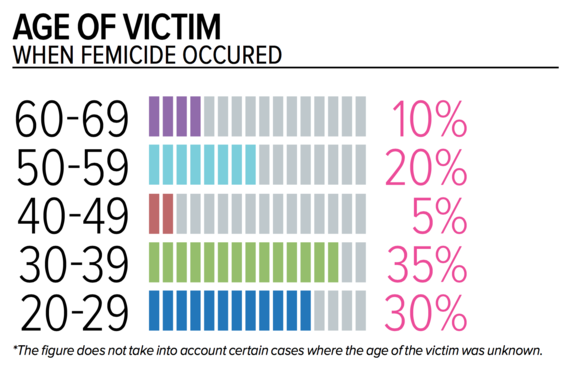 Impunity for Domestic Violence in Armenia’s Criminal Justice System 6
