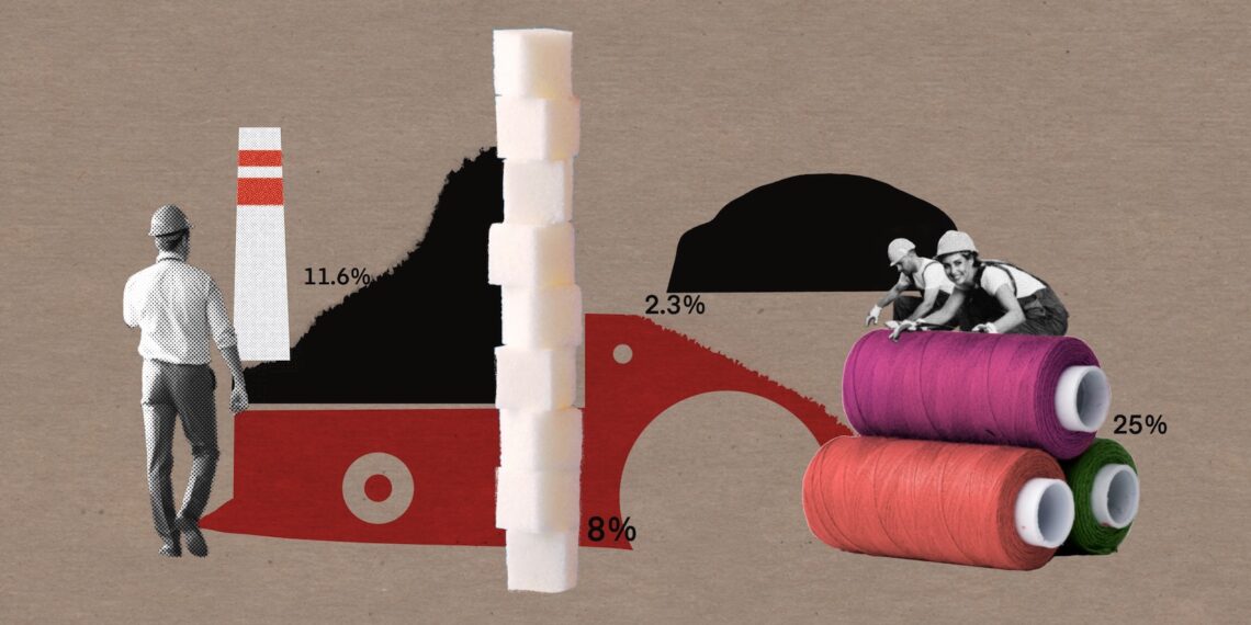 Armenia’s Manufacturing Industry: An Overview - EVN Report