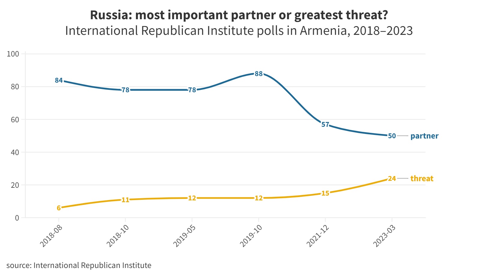 Armenia — Russia's Disgruntled Ally - CEPA