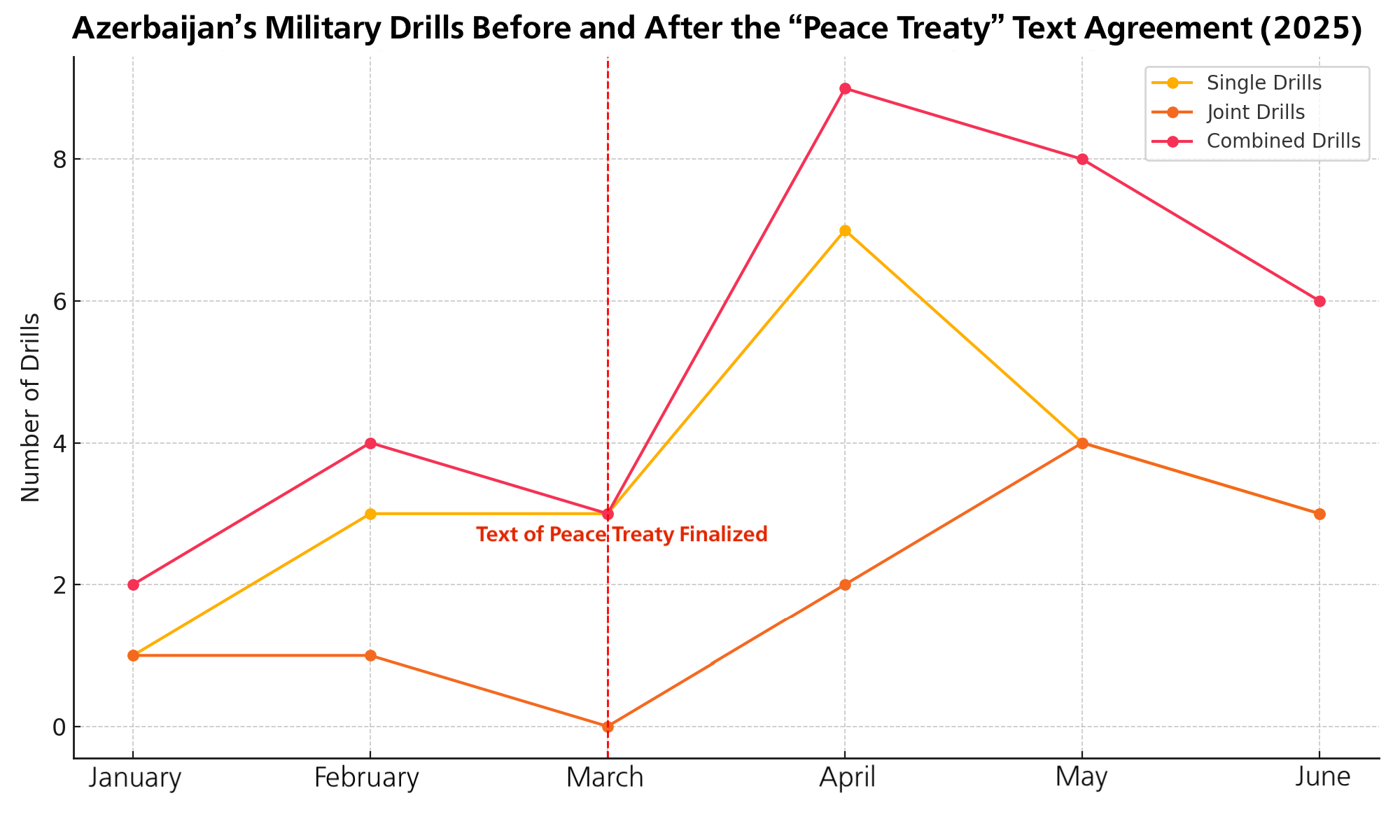 azerbaijan_military_drills_peace_treaty_2025