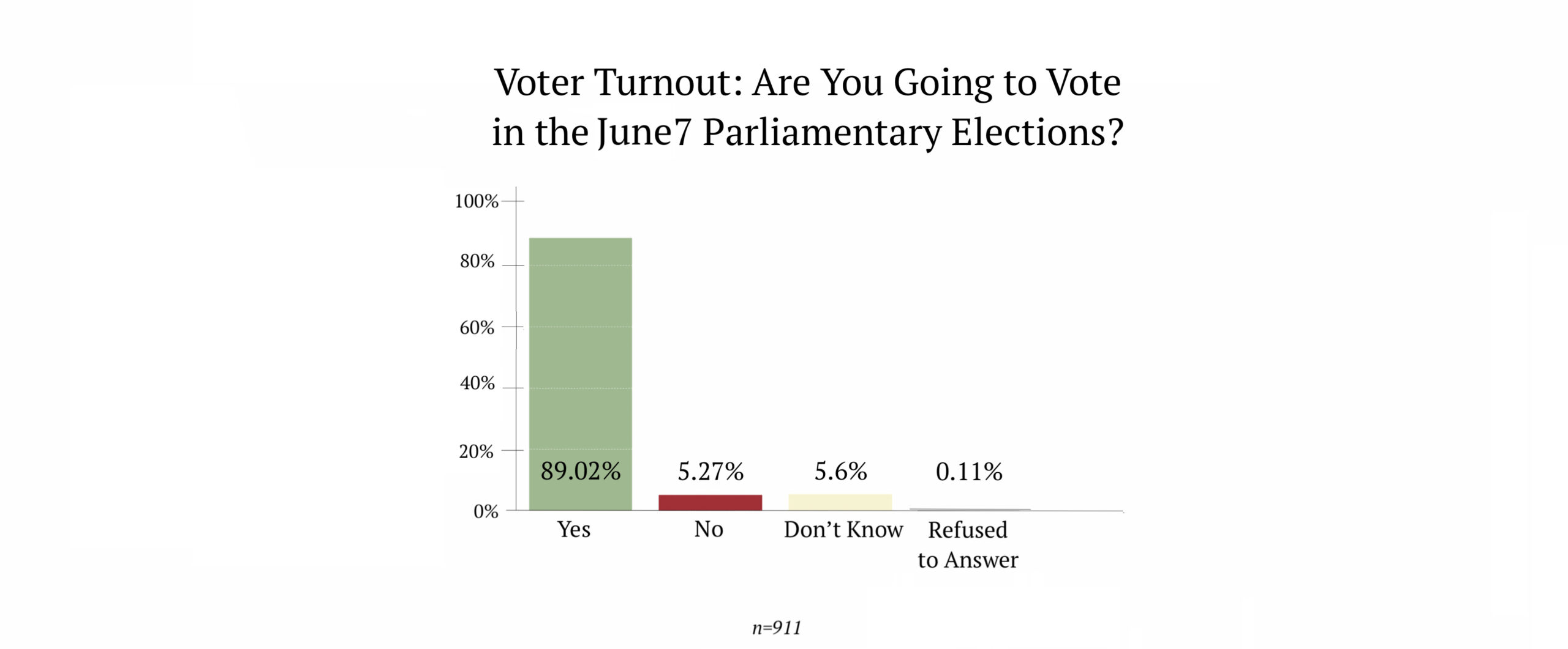 Voter Turnout Wave 2/2