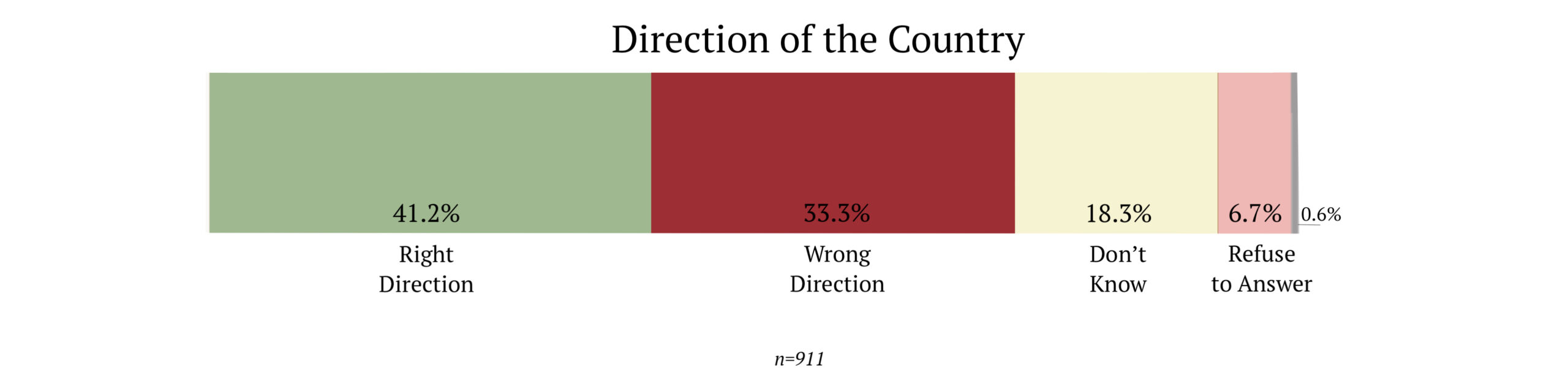 Direction of The Country Wave 2/2