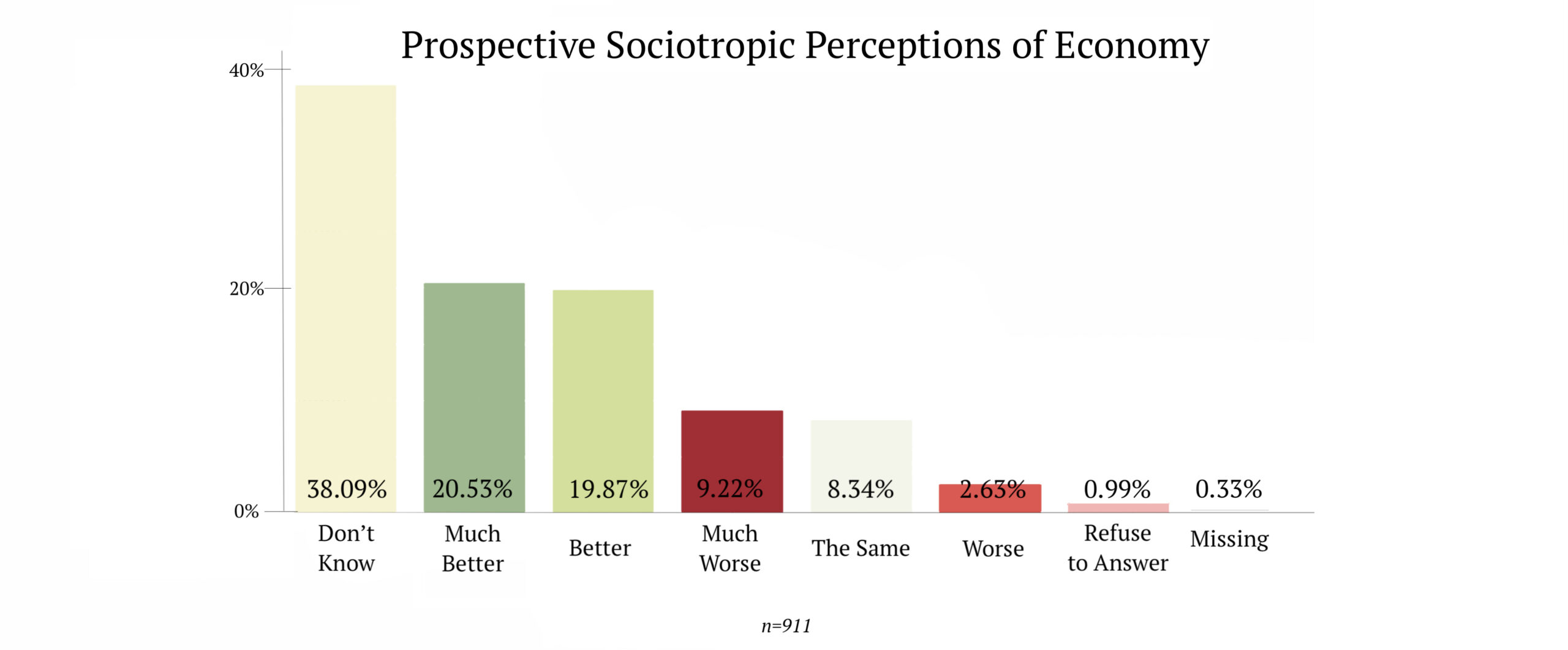 prospective economy Wave 2/2