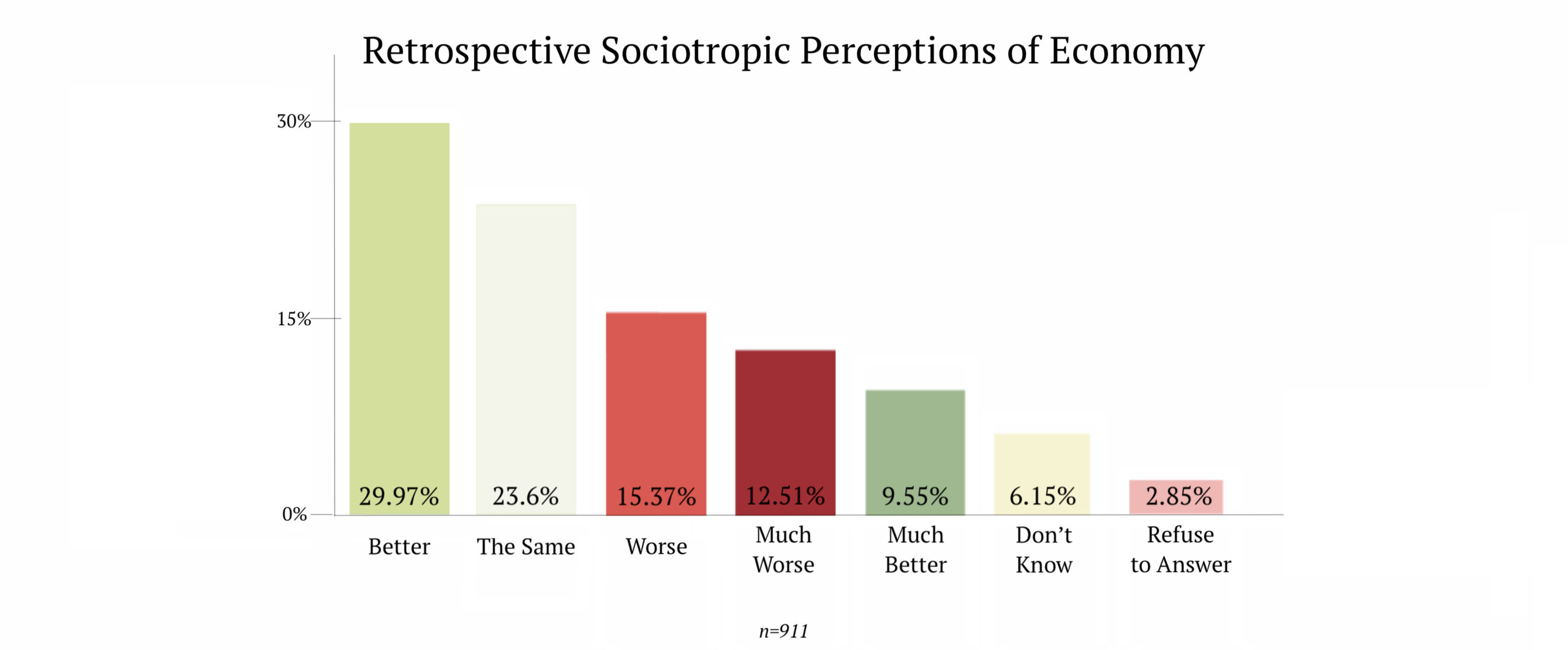 retrospective economy Wave 2/2