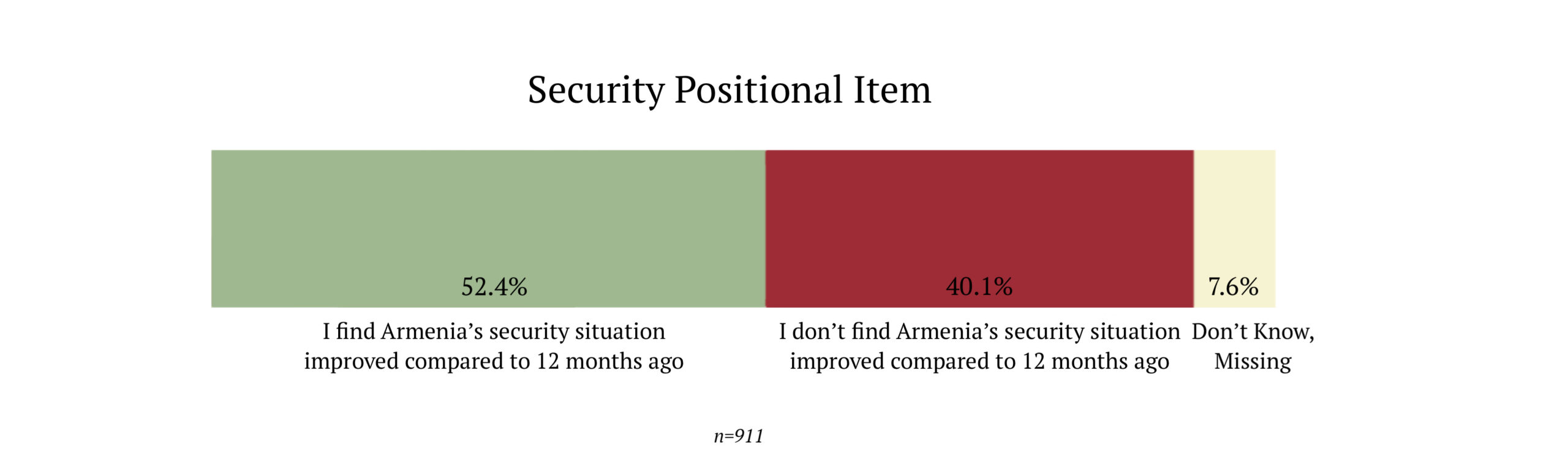 Security Wave 2/2