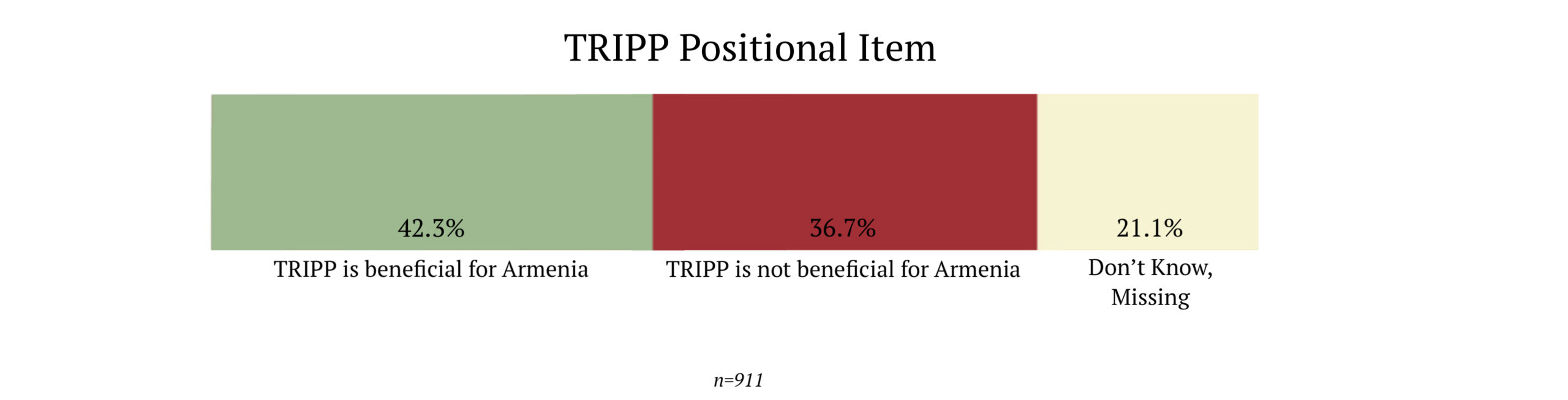 TRIPP Wave 2/2