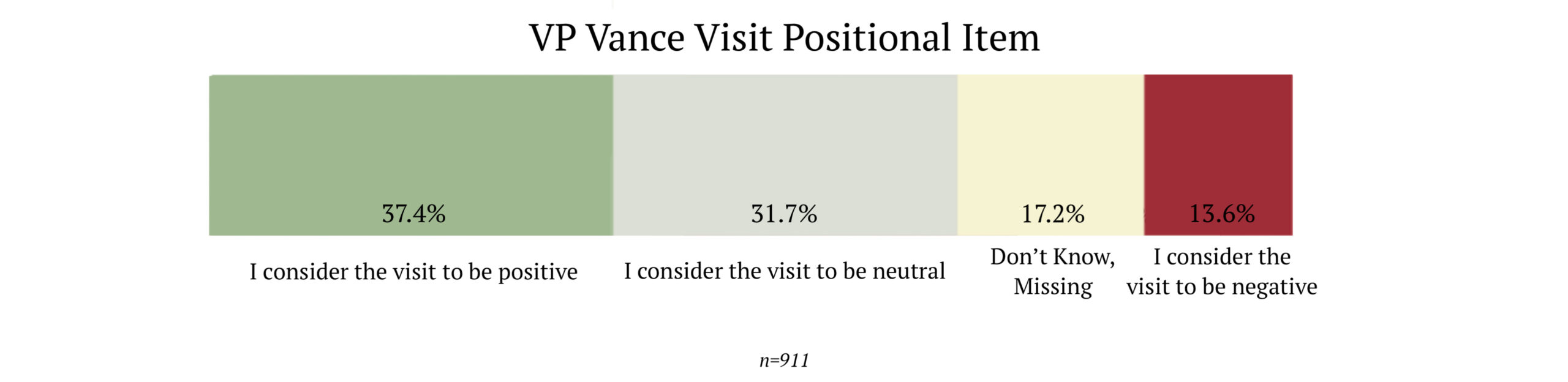 Vance Wave 2/2