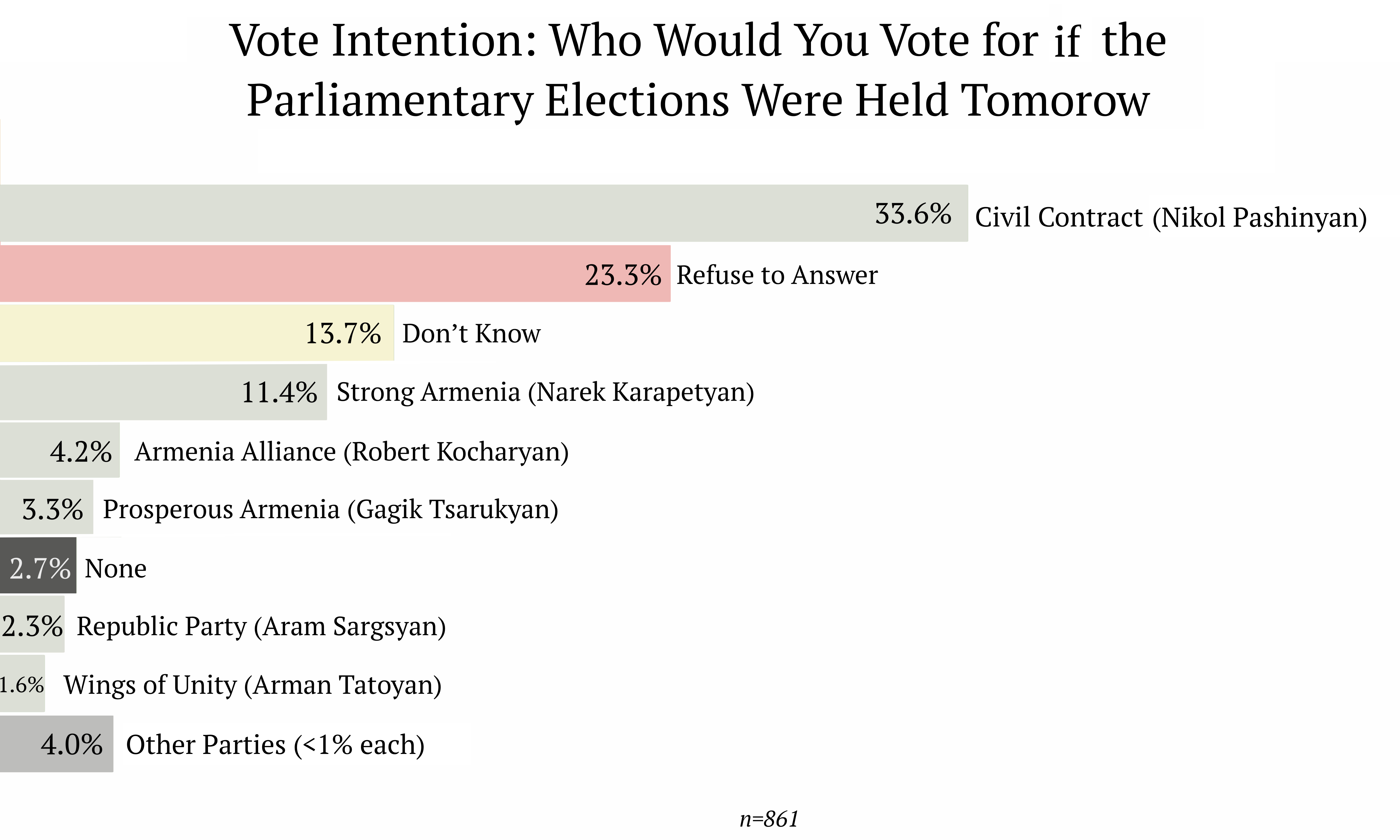 Voter intention wave 2/2
