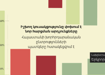 WAVE 2 cover Armenian