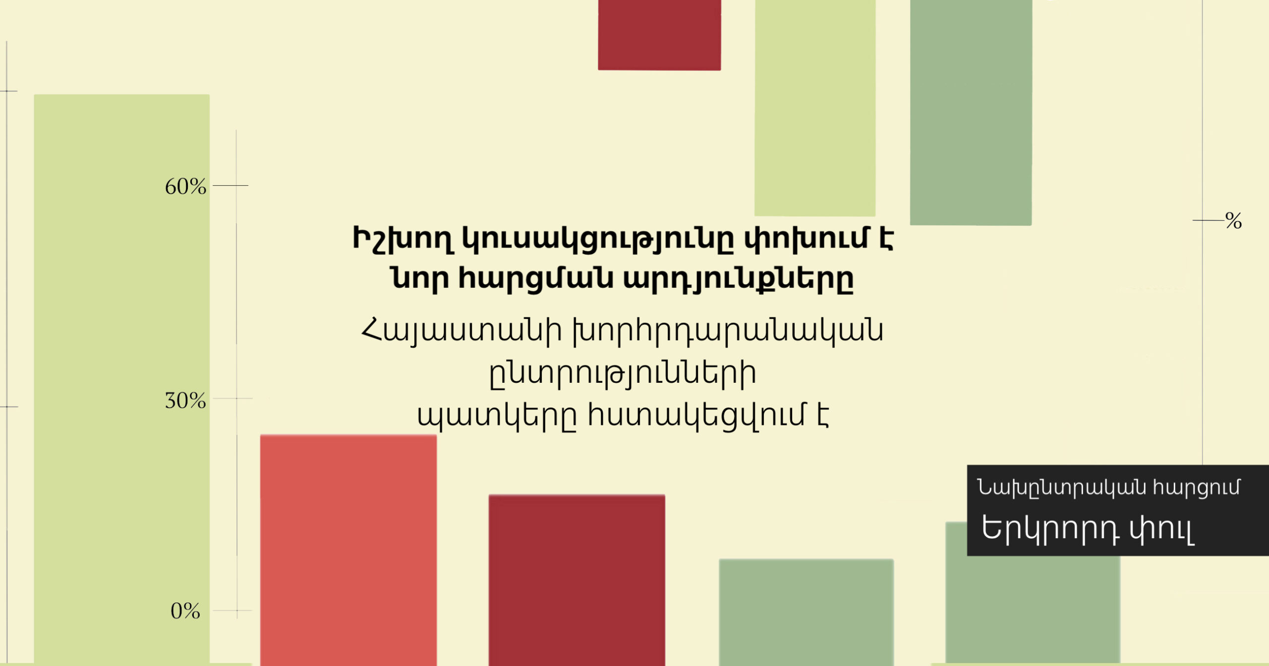 WAVE 2 cover Armenian