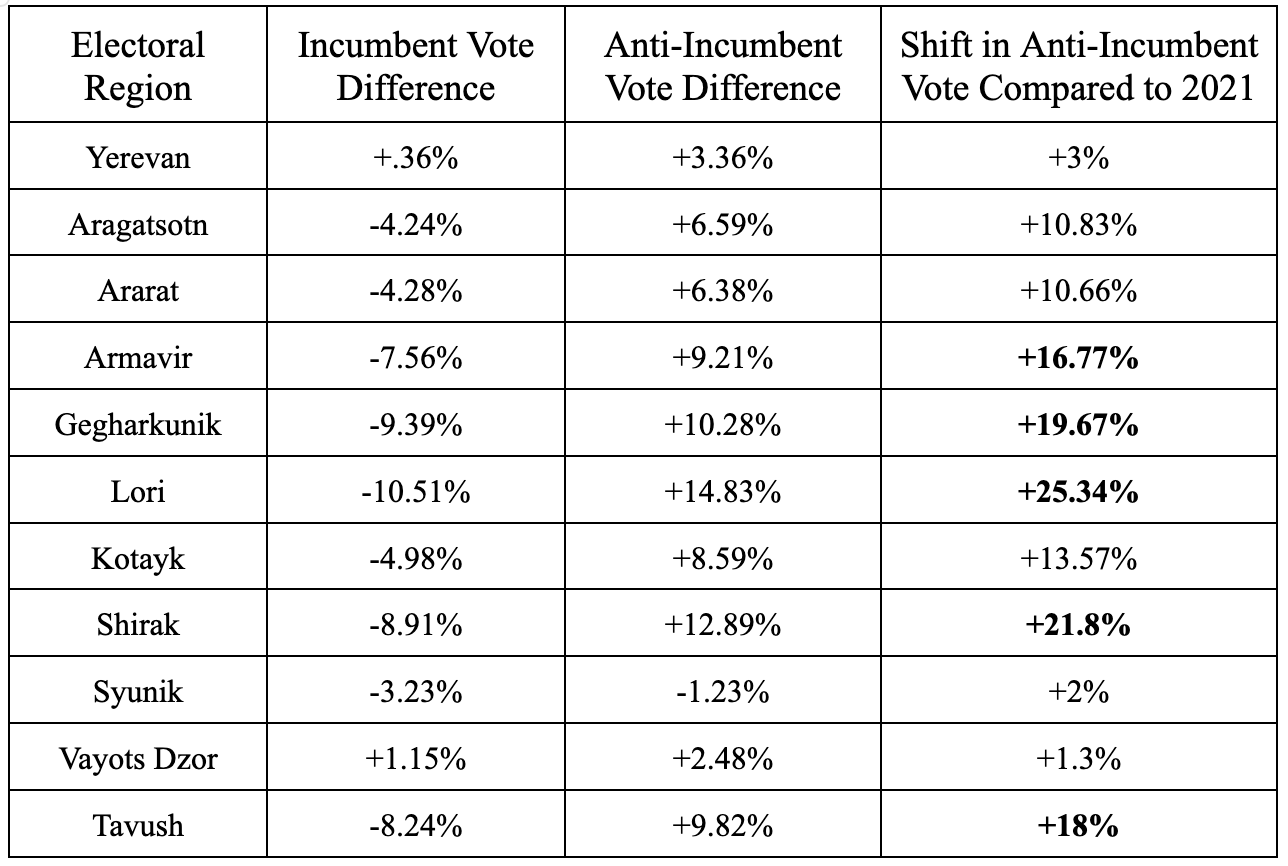 4 The Anti incumbant 3