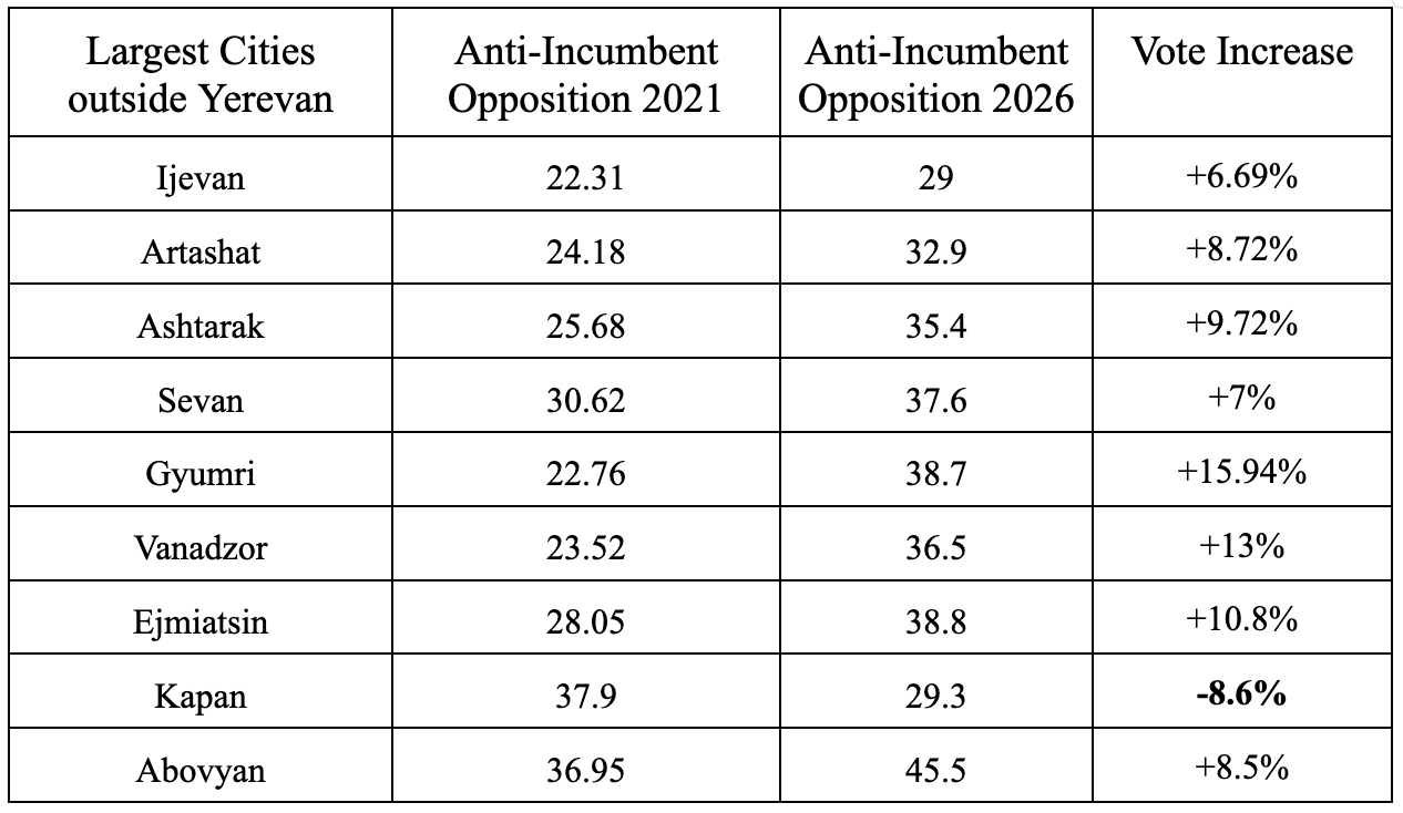 6 The Anti-Incumbent Base