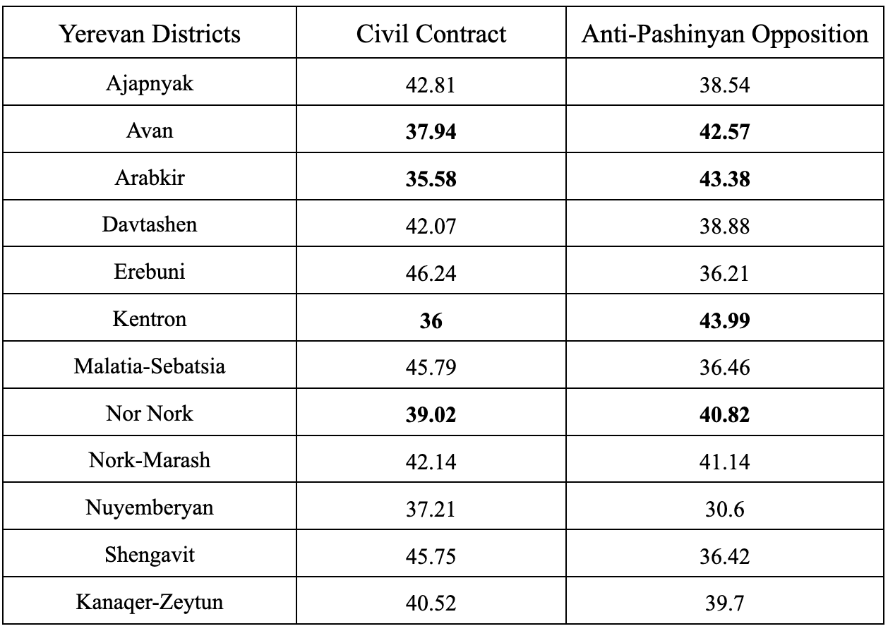 8 The Anti-Incumbent Base
