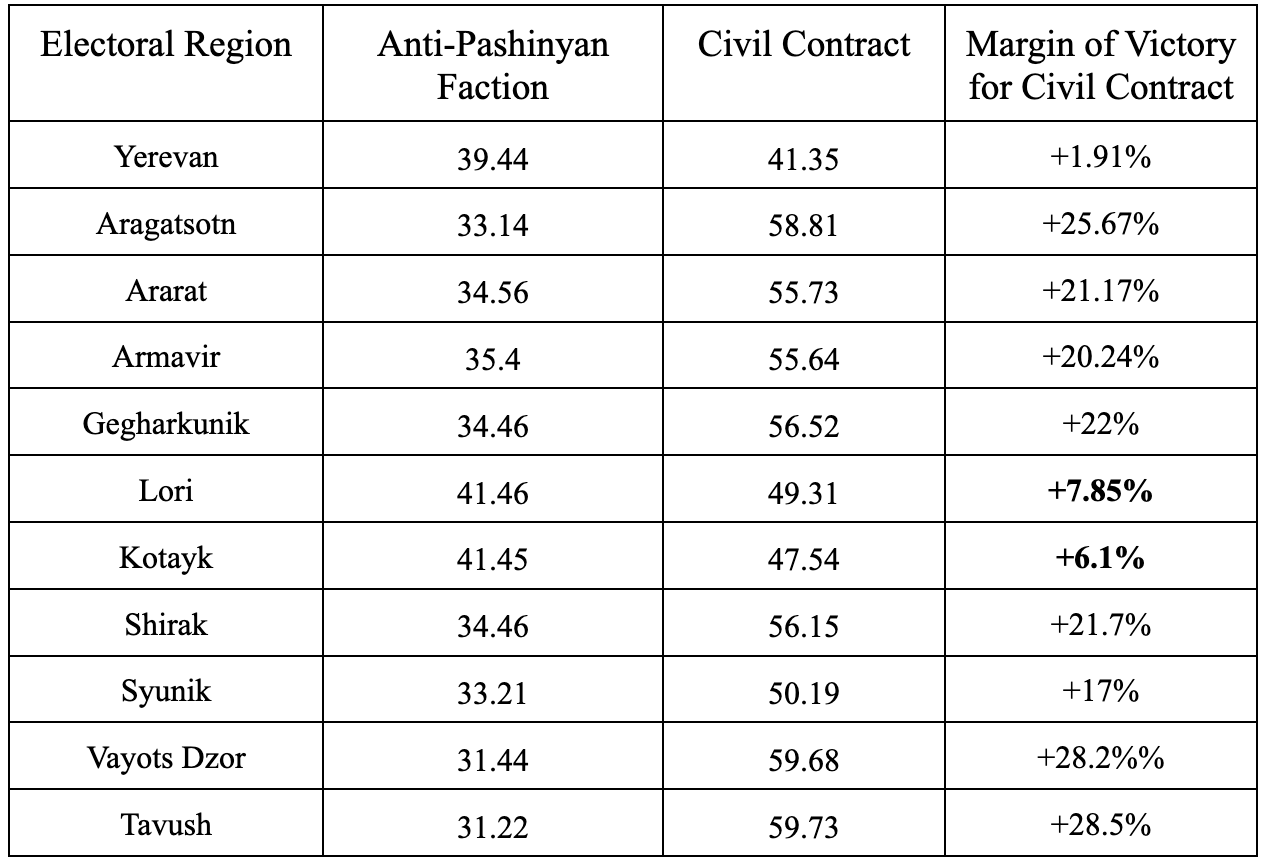 9 The Anti-Incumbent Base 2