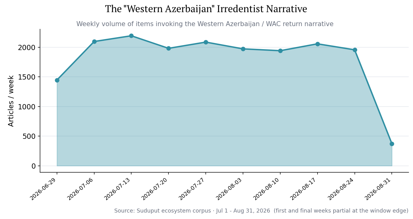 Figure 17 - Western Azerbaijan narrative
